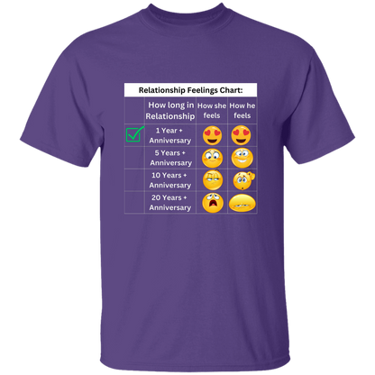 Relationship Feelings Chart 1 Year T-Shirt