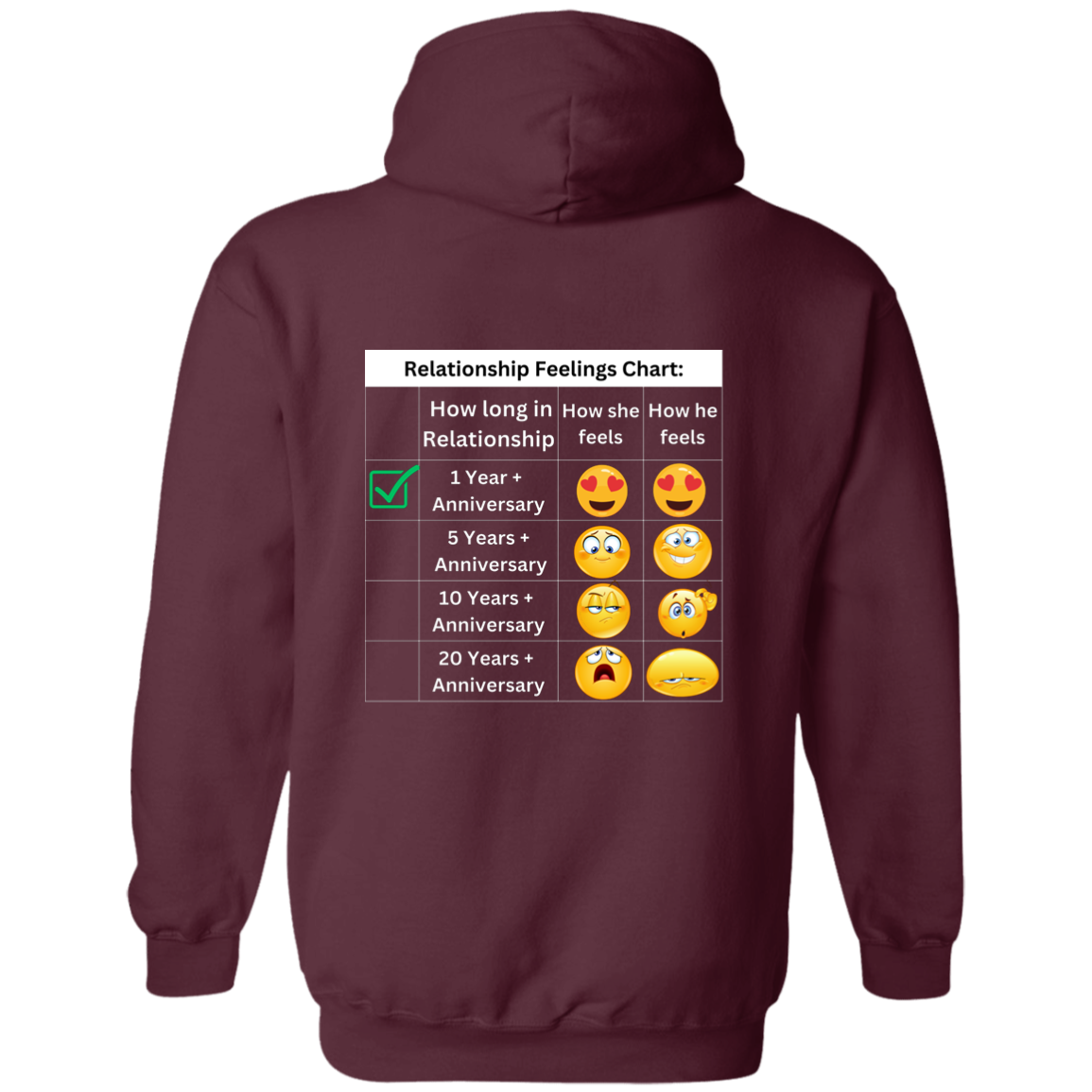 Relationship Feeling Chart 1 Year Hoodie