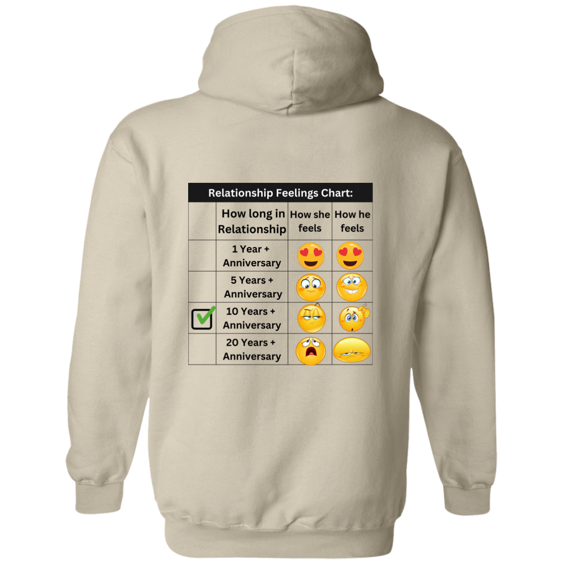 Relationship Feelings Black Chart 10 Year  Hoodie