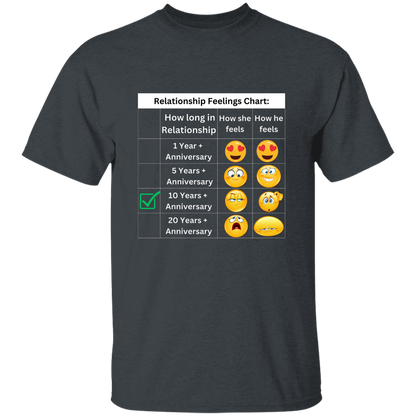 Relationship Feelings Chart 10 Year T-Shirt