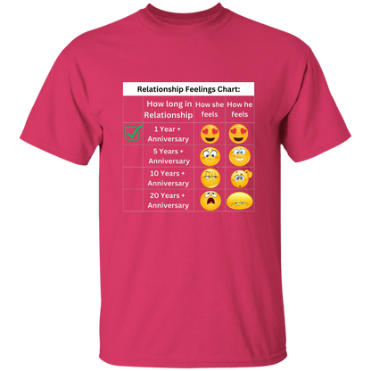 Relationship Feelings Chart 1 Year T-Shirt