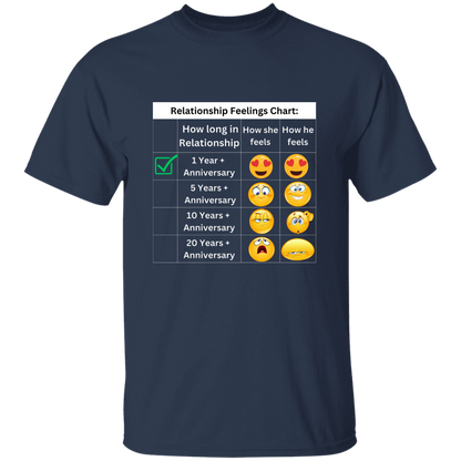 Relationship Feelings Chart 1 Year T-Shirt