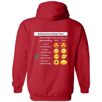 Relationship Feelings Chart 10 Years Hoodie