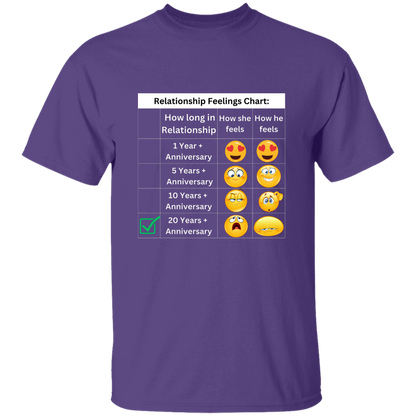 Relationship Feelings Chart 20 Years T-Shirt