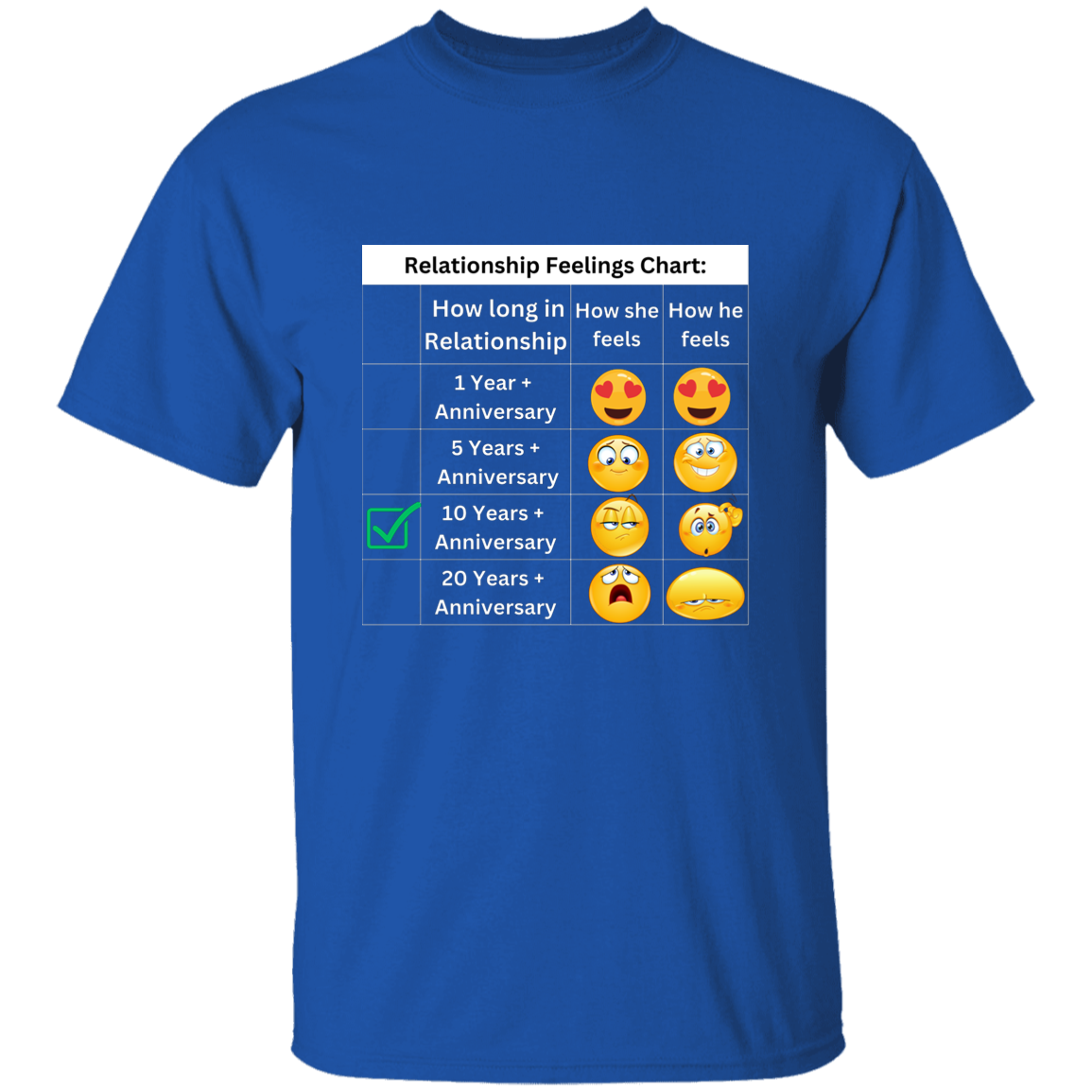 Relationship Feelings Chart 10 Year T-Shirt