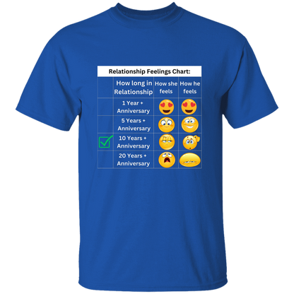 Relationship Feelings Chart 10 Year T-Shirt