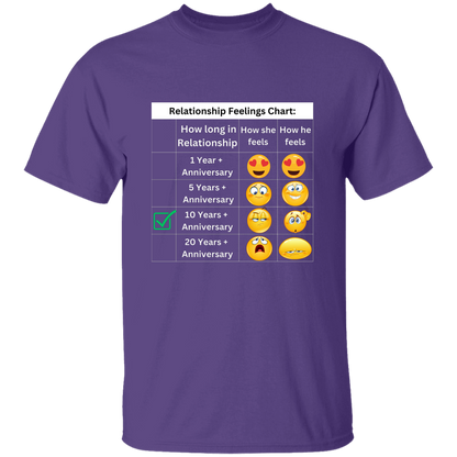 Relationship Feelings Chart 10 Year T-Shirt