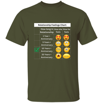 Relationship Feelings Chart 10 Year T-Shirt