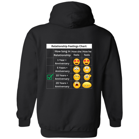 Relationship Feelings Chart 10 Years Hoodie