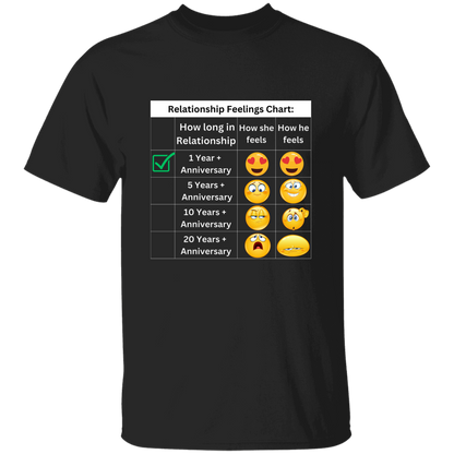 Relationship Feelings Chart 1 Year T-Shirt