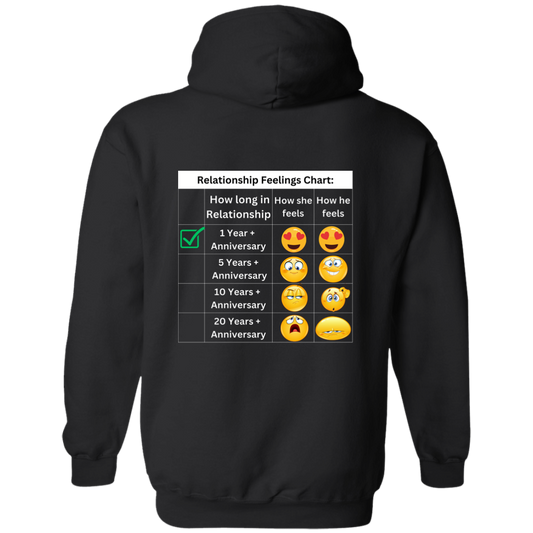 Relationship Feeling Chart 1 Year Hoodie