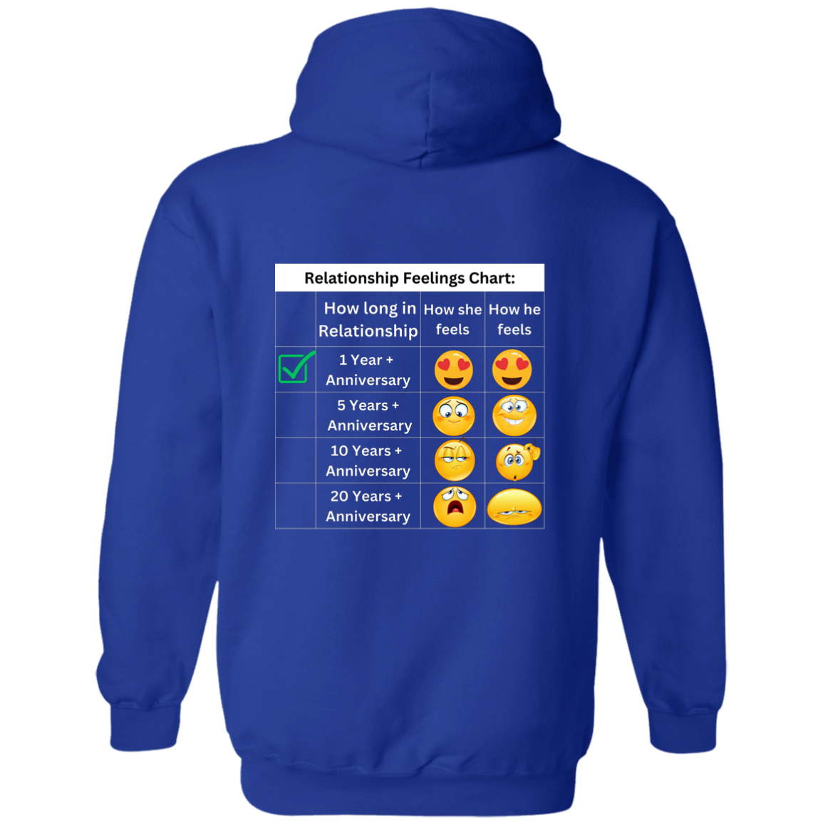 Relationship Feeling Chart 1 Year Hoodie