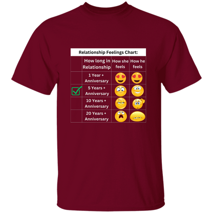 Relationship Feelings Chart 5 Year T-Shirt