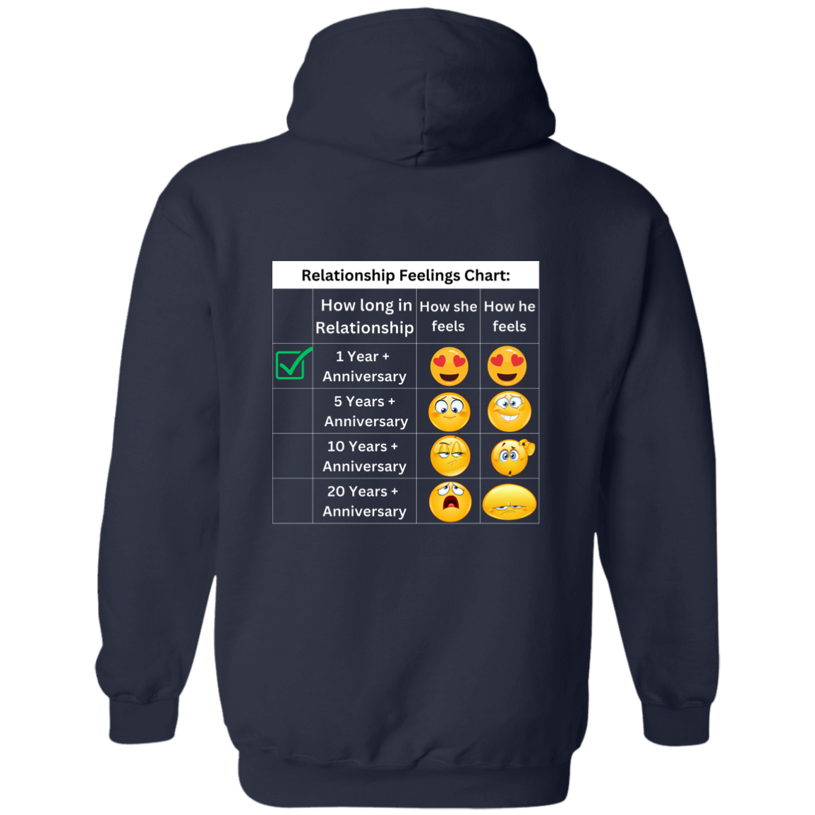 Relationship Feeling Chart 1 Year Hoodie