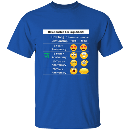 Relationship Feelings Chart 5 Year T-Shirt