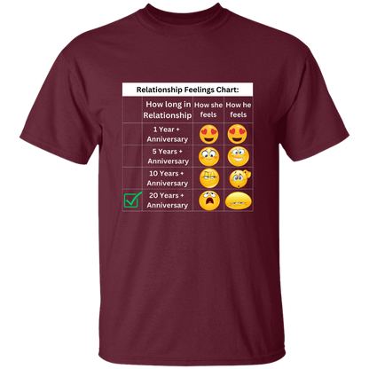 Relationship Feelings Chart 20 Years T-Shirt