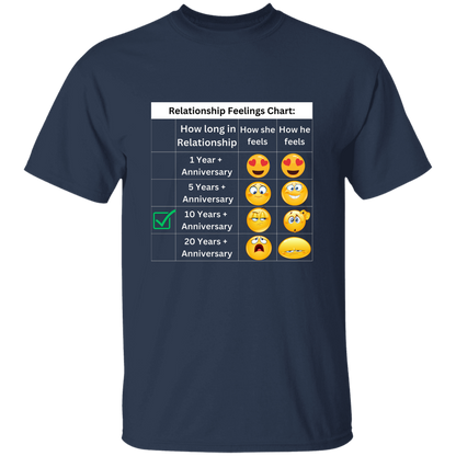 Relationship Feelings Chart 10 Year T-Shirt