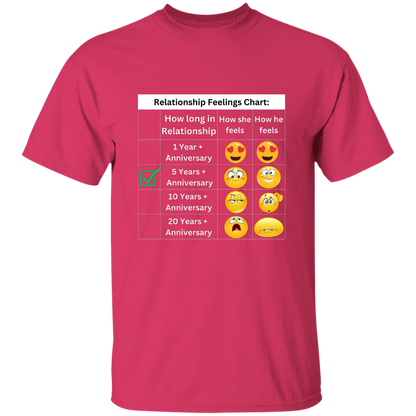 Relationship Feelings Chart 5 Year T-Shirt