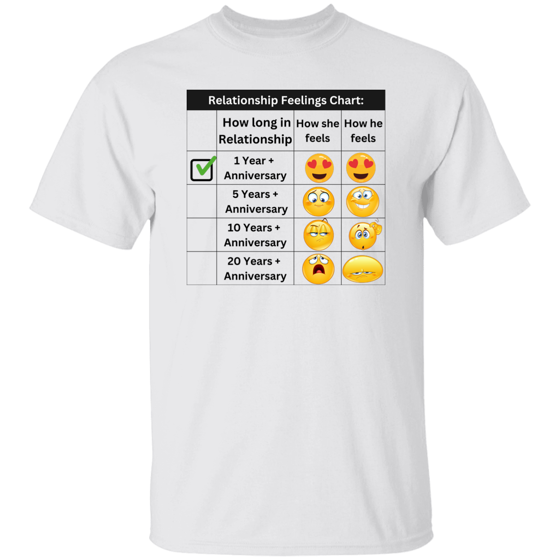 relationship feelings chart 1 year