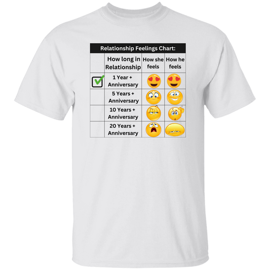 relationship feelings chart 1 year