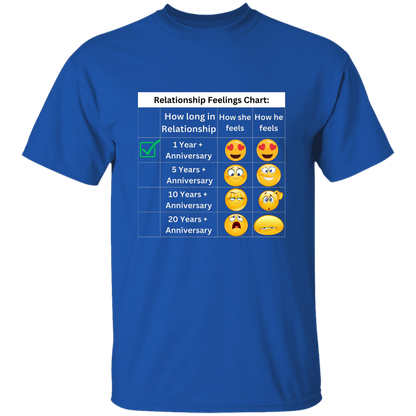 Relationship Feelings Chart 1 Year T-Shirt