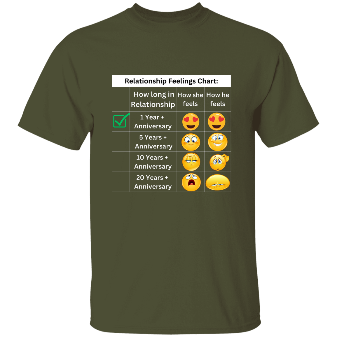 Relationship Feelings Chart 1 Year T-Shirt
