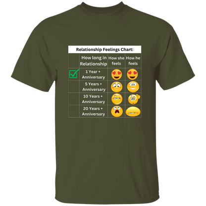 Relationship Feelings Chart 1 Year T-Shirt