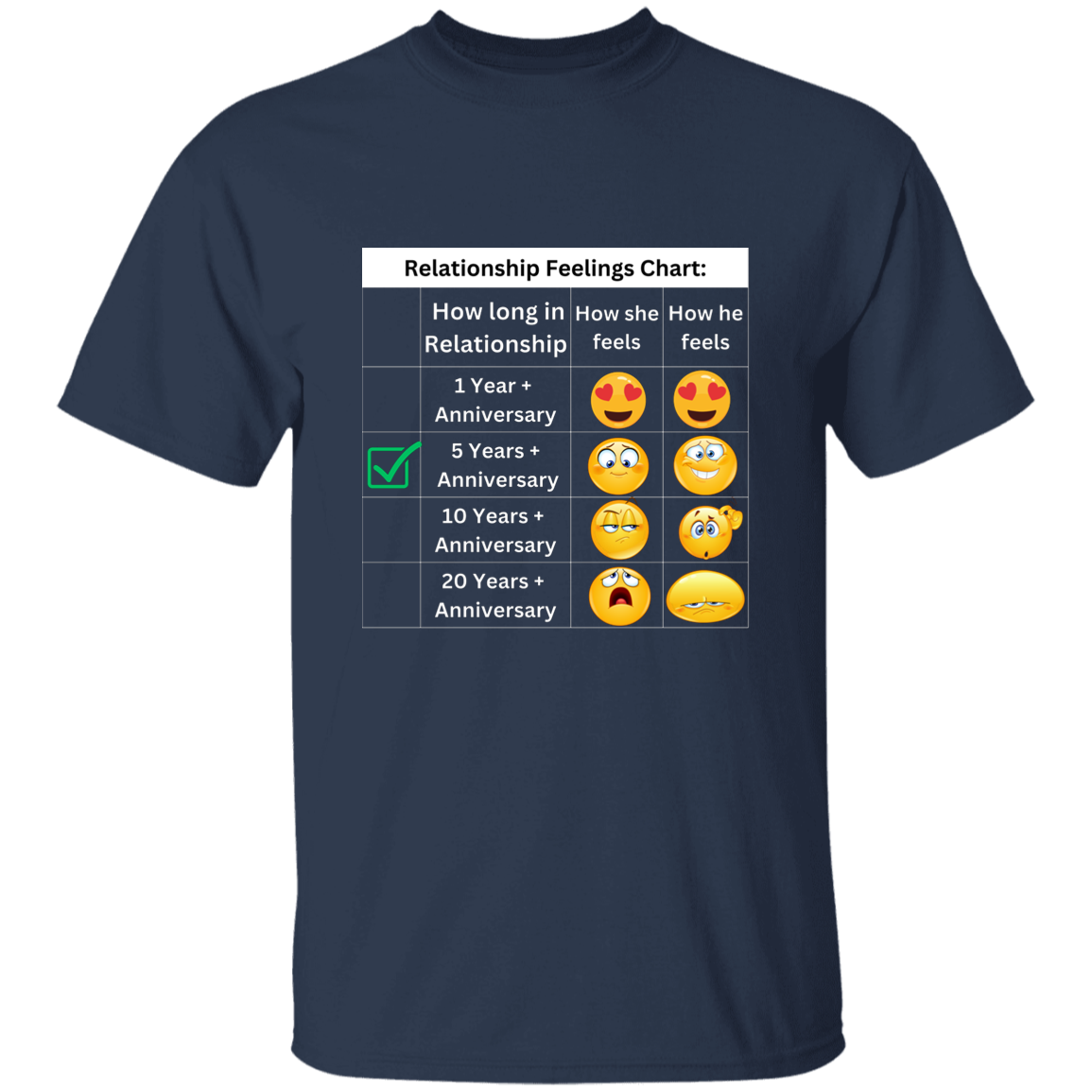 Relationship Feelings Chart 5 Year T-Shirt