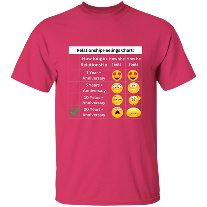 Relationship Feelings Chart 20 Years T-Shirt