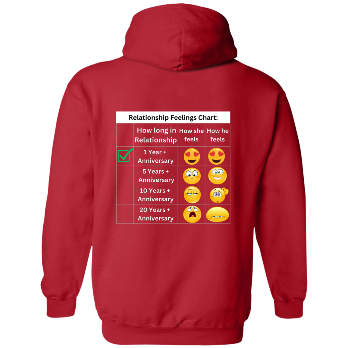 Relationship Feeling Chart 1 Year Hoodie