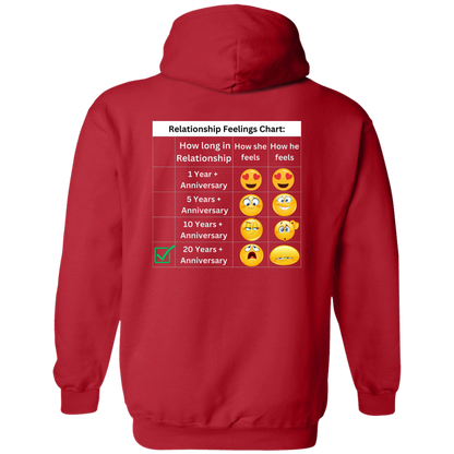 Relationship Feelings Chart 20 Years Hoodie