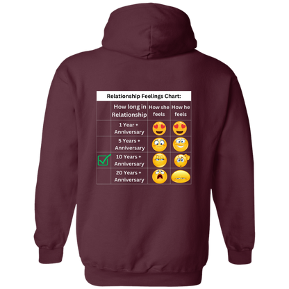 Relationship Feelings Chart 10 Years Hoodie