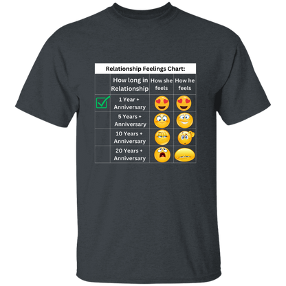 Relationship Feelings Chart 1 Year T-Shirt