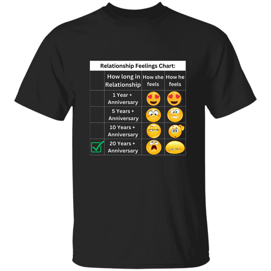 Relationship Feelings Chart 20 Years T-Shirt