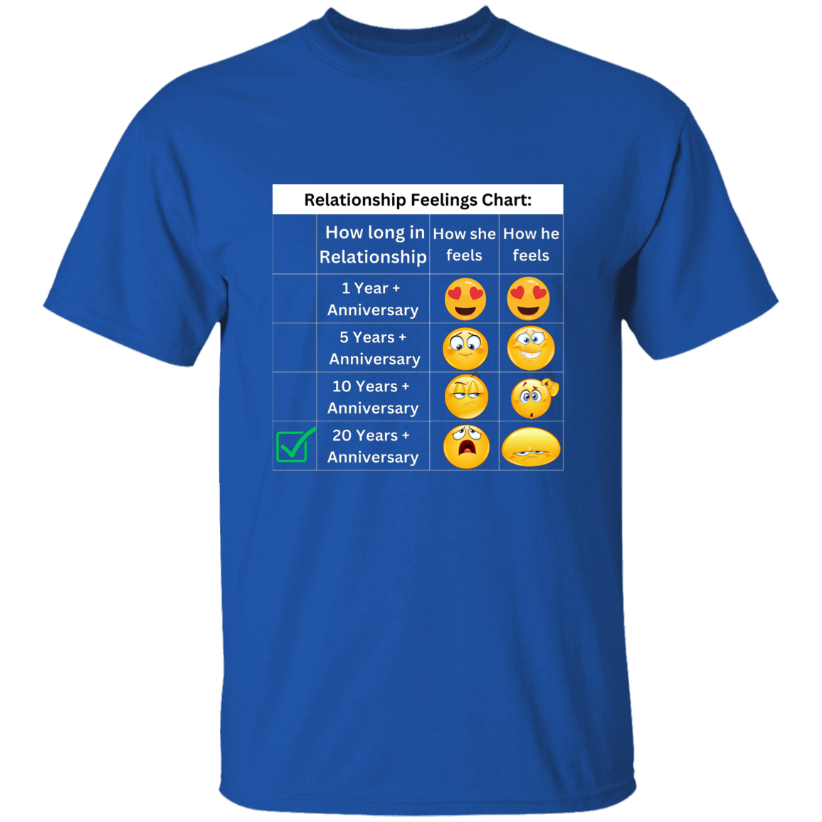 Relationship Feelings Chart 20 Years T-Shirt